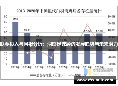 联赛投入与回报分析:洞察足球经济发展趋势与未来潜力 联赛投入与回报分析:洞察足球经济发展趋势与未来潜力