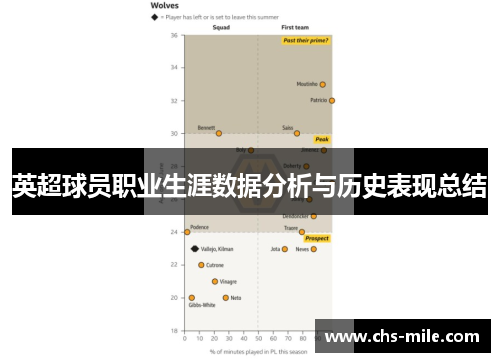 英超球员职业生涯数据分析与历史表现总结 英超球员职业生涯数据分析与历史表现总结