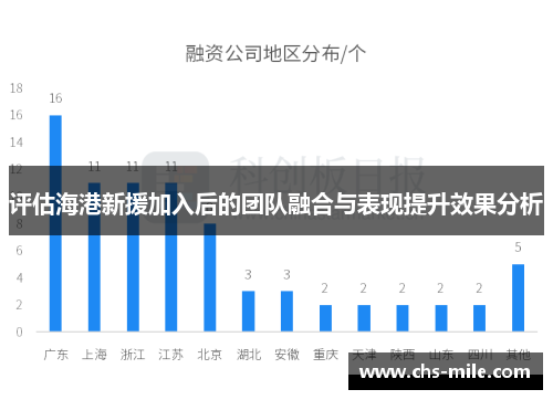 评估海港新援加入后的团队融合与表现提升效果分析 评估海港新援加入后的团队融合与表现提升效果分析