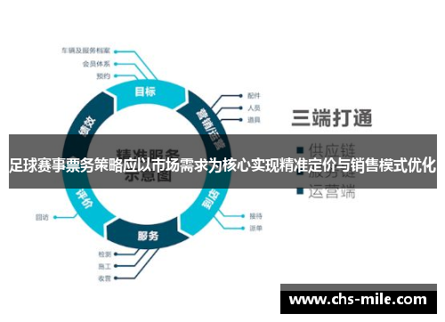 足球赛事票务策略应以市场需求为核心实现精准定价与销售模式优化 足球赛事票务策略应以市场需求为核心实现精准定价与销售模式优化