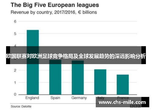 欧国联赛对欧洲足球竞争格局及全球发展趋势的深远影响分析 欧国联赛对欧洲足球竞争格局及全球发展趋势的深远影响分析
