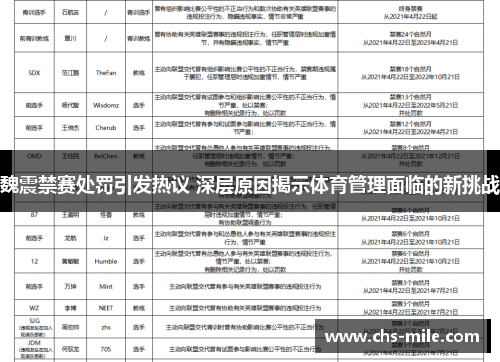 魏震禁赛处罚引发热议 深层原因揭示体育管理面临的新挑战