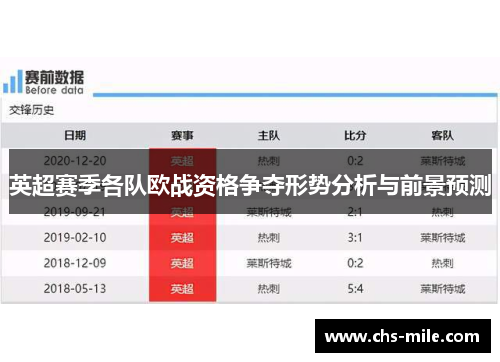 英超赛季各队欧战资格争夺形势分析与前景预测 英超赛季各队欧战资格争夺形势分析与前景预测