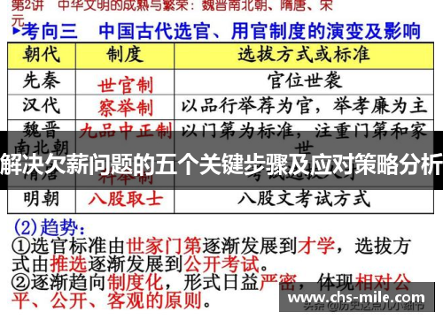 解决欠薪问题的五个关键步骤及应对策略分析