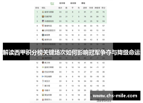 解读西甲积分榜关键场次如何影响冠军争夺与降级命运 解读西甲积分榜关键场次如何影响冠军争夺与降级命运