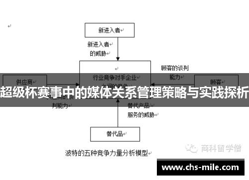 超级杯赛事中的媒体关系管理策略与实践探析