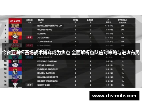 今夜亚洲杯赛场战术博弈成为焦点 全面解析各队应对策略与进攻布局