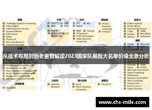 从战术布局到新老更替解读2023国家队最新大名单价值全景分析