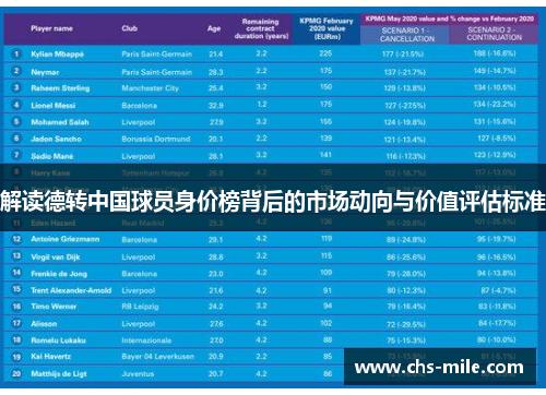 解读德转中国球员身价榜背后的市场动向与价值评估标准