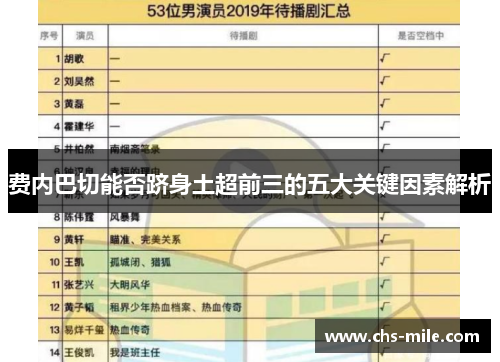 费内巴切能否跻身土超前三的五大关键因素解析